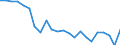 Indicator: Housing Inventory: Active Listing Count: zaukee County, WI