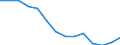 Indicator: Housing Inventory: Active Listing Count: n Ozaukee County, WI