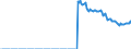 Indicator: Housing Inventory: Active Listing Count: Ozaukee County, WI