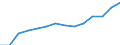 Indicator: Housing Inventory: Active Listing Count: estimate) in Ozaukee County, WI
