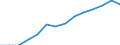Indicator: Housing Inventory: Active Listing Count: imate) in Ozaukee County, WI