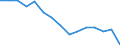 Indicator: Housing Inventory: Active Listing Count: r Ozaukee County, WI