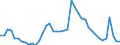 Indicator: Housing Inventory: Active Listing Count: 