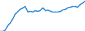 Indicator: Housing Inventory: Active Listing Count: WI