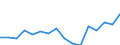Indicator: Housing Inventory: Active Listing Count: g in Ozaukee County, WI