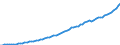 Indicator: Housing Inventory: Active Listing Count: 