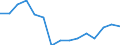 Indicator: Housing Inventory: Active Listing Count: (5-year estimate) Index for Ozaukee County, WI