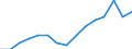 Indicator: Housing Inventory: Active Listing Count: as a Percentage of Households with Children (5-year estimate) in Ozaukee County, WI