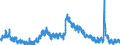 Indicator: Housing Inventory: Active Listing Count: 