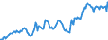 Indicator: Housing Inventory: Average Listing Price: in Ozaukee County, WI