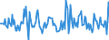Indicator: Housing Inventory: Average Listing Price: Month-Over-Month in Ozaukee County, WI