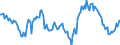 Indicator: Housing Inventory: Average Listing Price: Year-Over-Year in Ozaukee County, WI