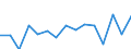 Indicator: Population Estimate,: Total, Not Hispanic or Latino, Black or African American Alone (5-year estimate) in Ozaukee County, WI