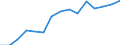 Indicator: Population Estimate,: Total, Not Hispanic or Latino, Asian Alone (5-year estimate) in Ozaukee County, WI