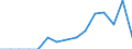 Indicator: Population Estimate,: Total, Not Hispanic or Latino, Native Hawaiian and Other Pacific Islander Alone (5-year estimate) in Ozaukee County, WI