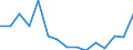 Indicator: Population Estimate,: Total, Not Hispanic or Latino, Some Other Race Alone (5-year estimate) in Ozaukee County, WI