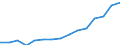 Indicator: Population Estimate,: Total, Not Hispanic or Latino, Two or More Races (5-year estimate) in Ozaukee County, WI