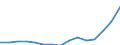 Indicator: Population Estimate,: Total, Not Hispanic or Latino, Two or More Races, Two Races Including Some Other Race (5-year estimate) in Ozaukee County, WI