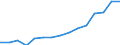 Indicator: Population Estimate,: Total, Not Hispanic or Latino, Two or More Races, Two Races Excluding Some Other Race, and Three or More Races (5-year estimate) in Ozaukee County, WI