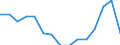 Indicator: Population Estimate,: Total, Hispanic or Latino, Black or African American Alone (5-year estimate) in Ozaukee County, WI