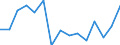 Indicator: Population Estimate,: Total, Hispanic or Latino, Two or More Races, Two Races Excluding Some Other Race, and Three or More Races (5-year estimate) in Ozaukee County, WI