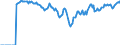 Indicator: Market Hotness:: Demand Score in Ozaukee County, WI