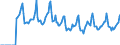 Indicator: Market Hotness:: Median Days on Market in Ozaukee County, WI