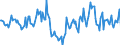 Indicator: Market Hotness:: Median Days on Market in Ozaukee County, WI