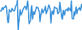 Indicator: Market Hotness:: Median Days on Market in Ozaukee County, WI
