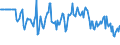 Indicator: Market Hotness:: Median Days on Market Versus the United States in Ozaukee County, WI