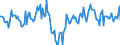Indicator: Market Hotness:: Median Days on Market Day in Ozaukee County, WI