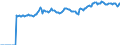 Indicator: Market Hotness:: Median Listing Price in Ozaukee County, WI