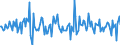 Indicator: Market Hotness:: Median Listing Price in Ozaukee County, WI