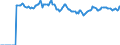 Indicator: Market Hotness:: Median Listing Price Versus the United States in Ozaukee County, WI