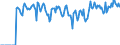 Indicator: Market Hotness:: Supply Score in Ozaukee County, WI