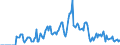 Indicator: Market Hotness: Hotness Rank in Ozaukee County, WI: 