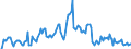 Indicator: Market Hotness: Hotness Rank in Ozaukee County, WI: 