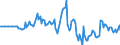 Indicator: Market Hotness: Hotness Rank in Ozaukee County, WI: 