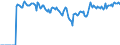 Indicator: Market Hotness: Hotness: Market Hotness: Hotness: Score in Ozaukee County, WI