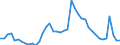Indicator: Unemployed Persons in Ozaukee County, WI: 