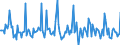 Indicator: Market Hotness: Page View Count per Property: in Ozaukee County, WI