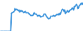 Indicator: Market Hotness: Page View Count per Property: Versus the United States in Ozaukee County, WI