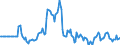 Indicator: Market Hotness: Page View Count per Property: in Ozaukee County, WI