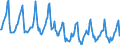 Indicator: Housing Inventory: Median Days on Market: in Ozaukee County, WI