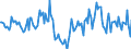 Indicator: Housing Inventory: Median Days on Market: Year-Over-Year in Ozaukee County, WI