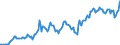 Indicator: Housing Inventory: Median: Listing Price in Ozaukee County, WI