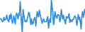 Indicator: Housing Inventory: Median: Listing Price Month-Over-Month in Ozaukee County, WI