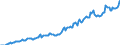 Indicator: Housing Inventory: Median: Listing Price per Square Feet in Ozaukee County, WI