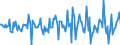 Indicator: Housing Inventory: Median: Listing Price per Square Feet Month-Over-Month in Ozaukee County, WI