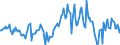 Indicator: Housing Inventory: Median: Listing Price per Square Feet Year-Over-Year in Ozaukee County, WI